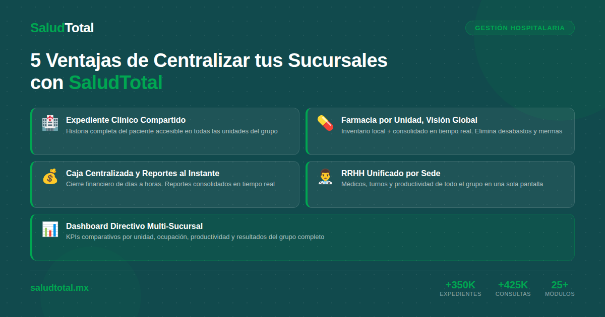 Caso de uso: cómo un grupo de 5 consultorios digitalizó todo en 3 semanas